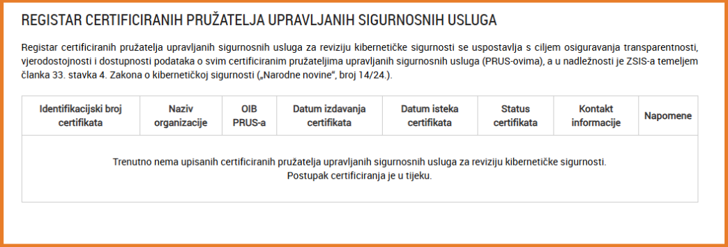 Registar certificiranih pružatelja, sigurnosne usluge, kibernetička sigurnost, Zsis.hr