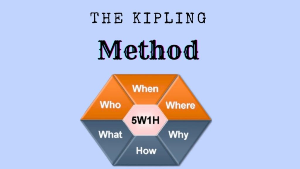 Metoda Kipling, Medium.com