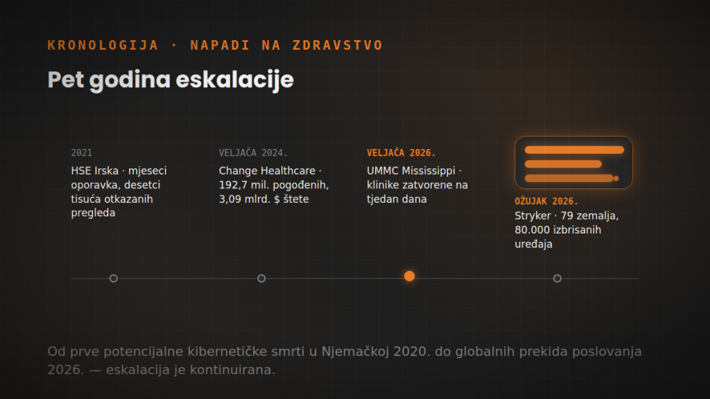 Kibernetički incident