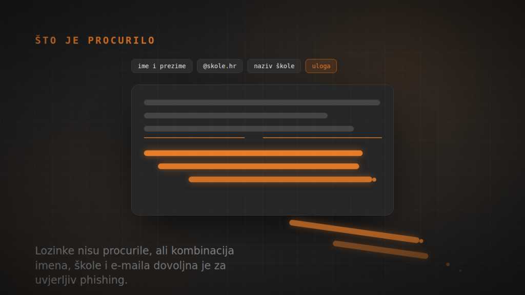 Ransomware, curenje podataka