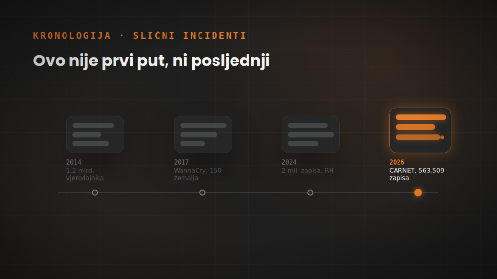 Phishing, ransomware