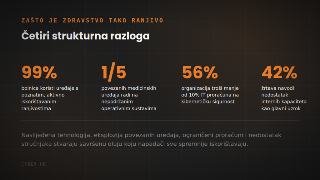 Zdravstvo, ranjivost