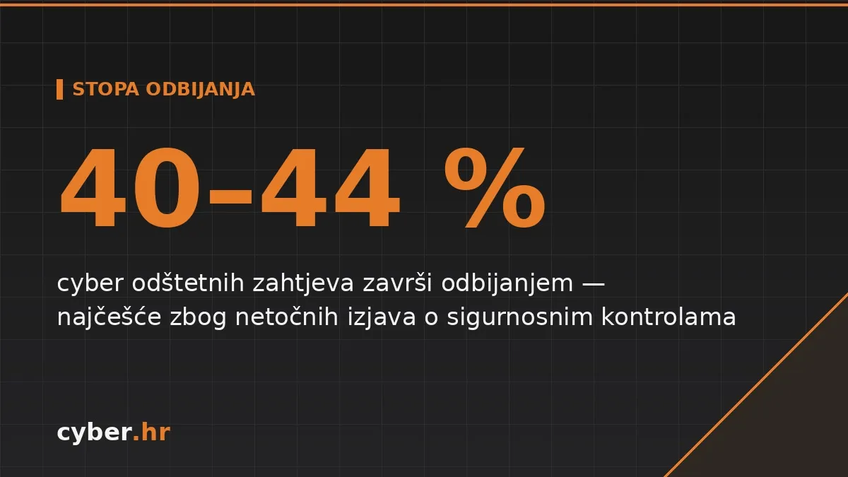Odštetni zahtjevi