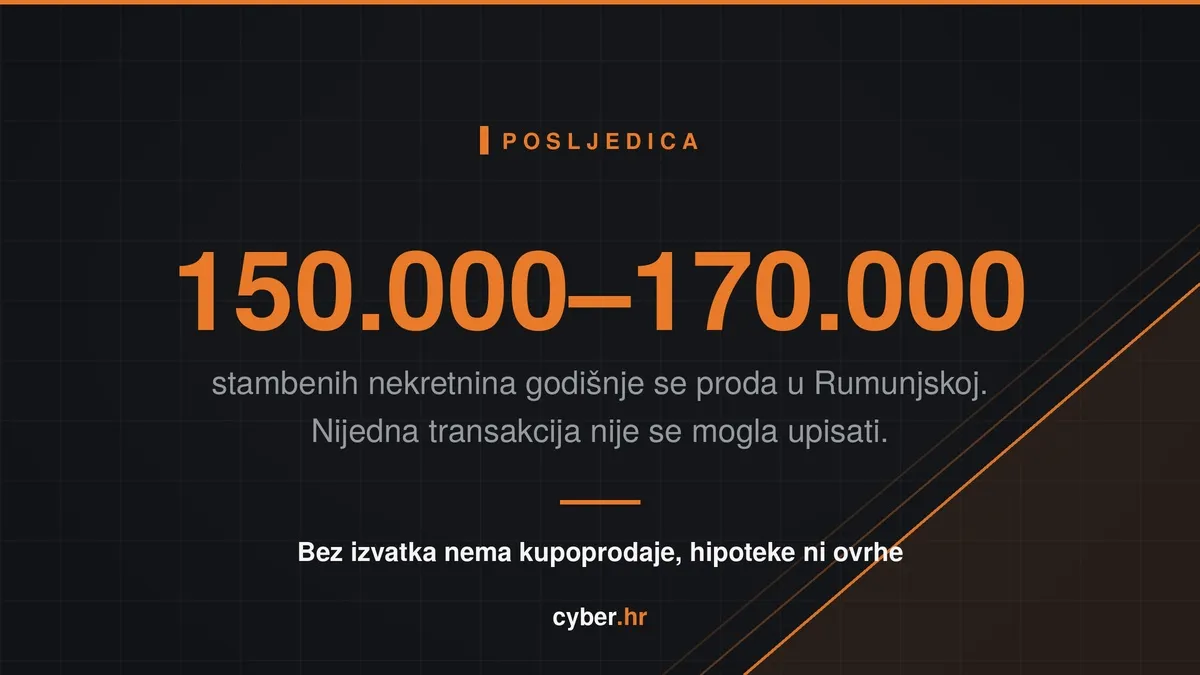 Katastar, Rumunjska