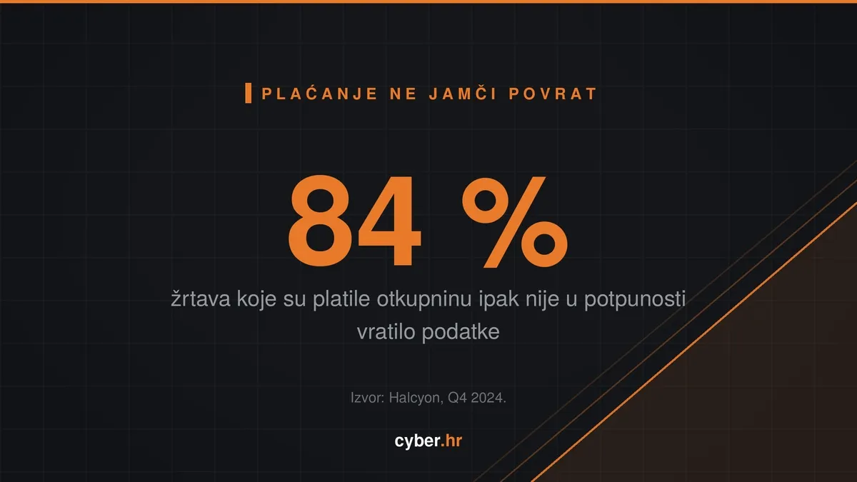 Otkupnina, žrtva, povrat