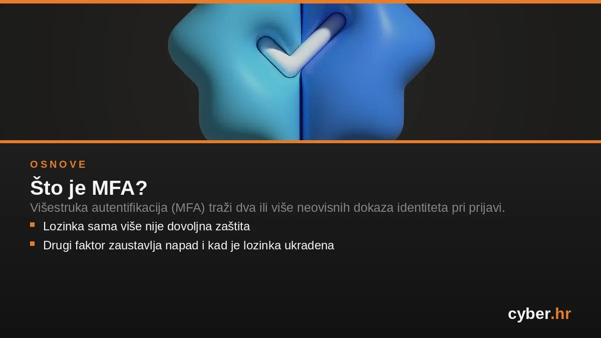 MFA, lozinka, Unsplash