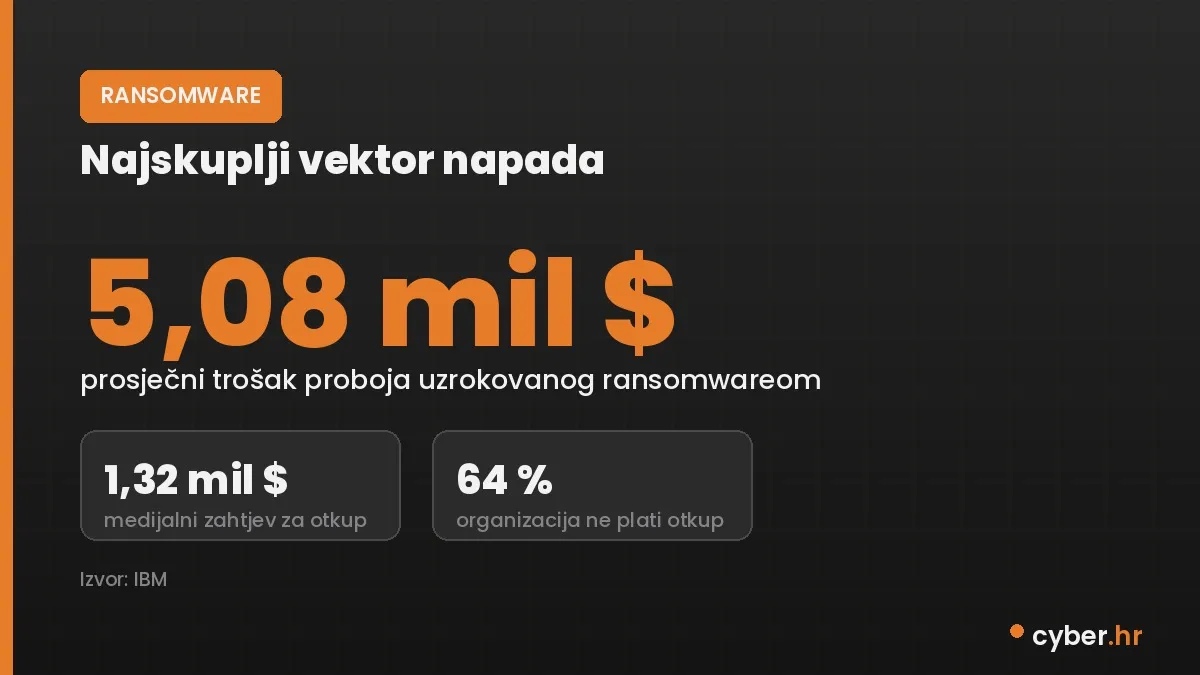 Ransomware