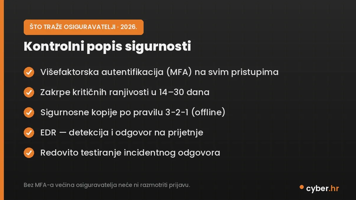 MFA, zakrpe, EDR