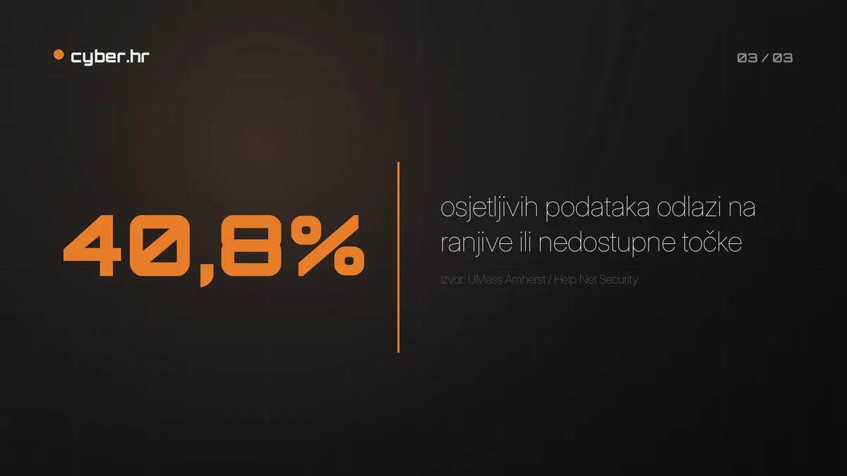 Osjetljivi podaci, nedostupne točke