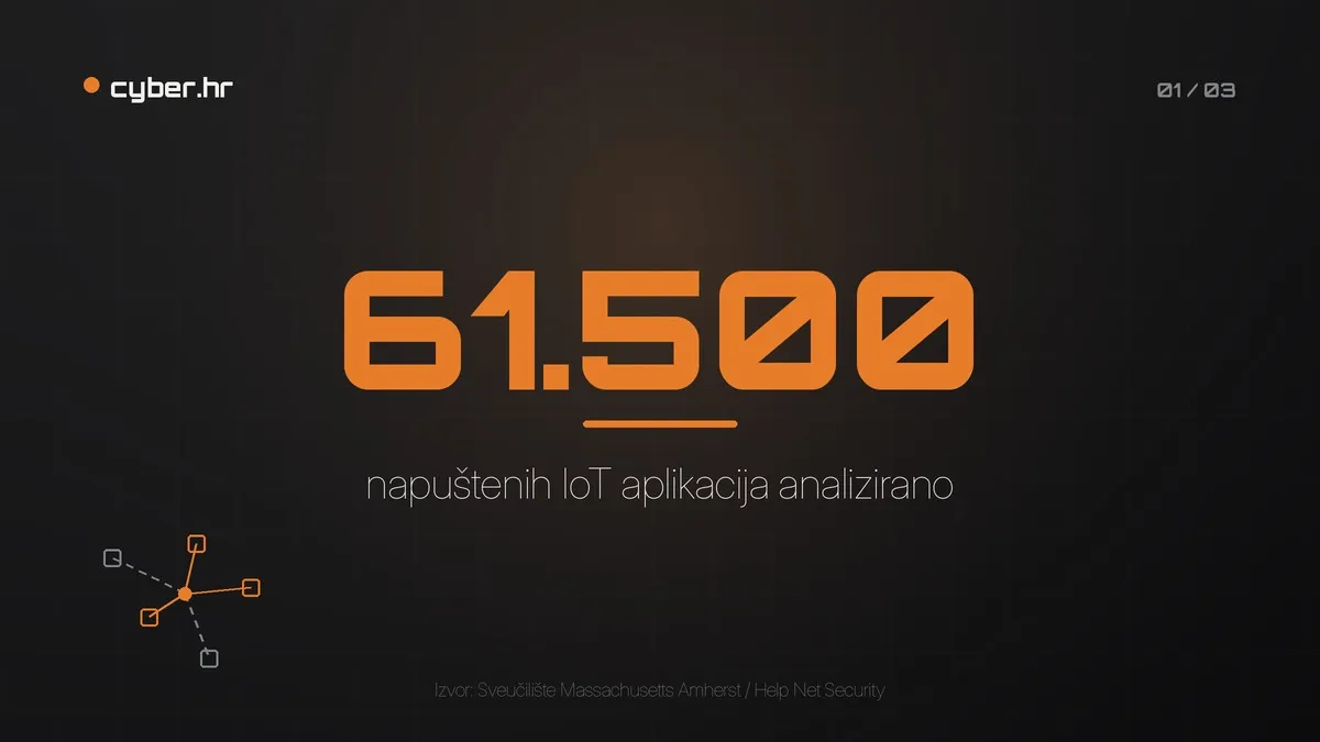 Napuštene aplikacije