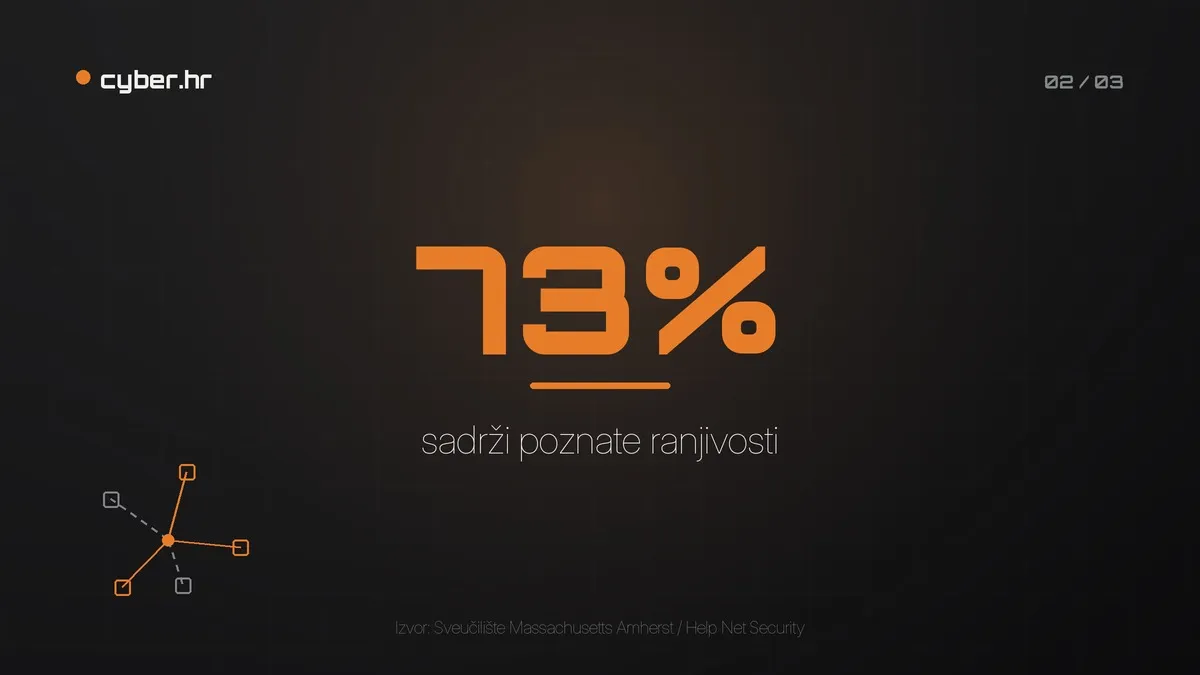 Ranjivosti, zakrpe