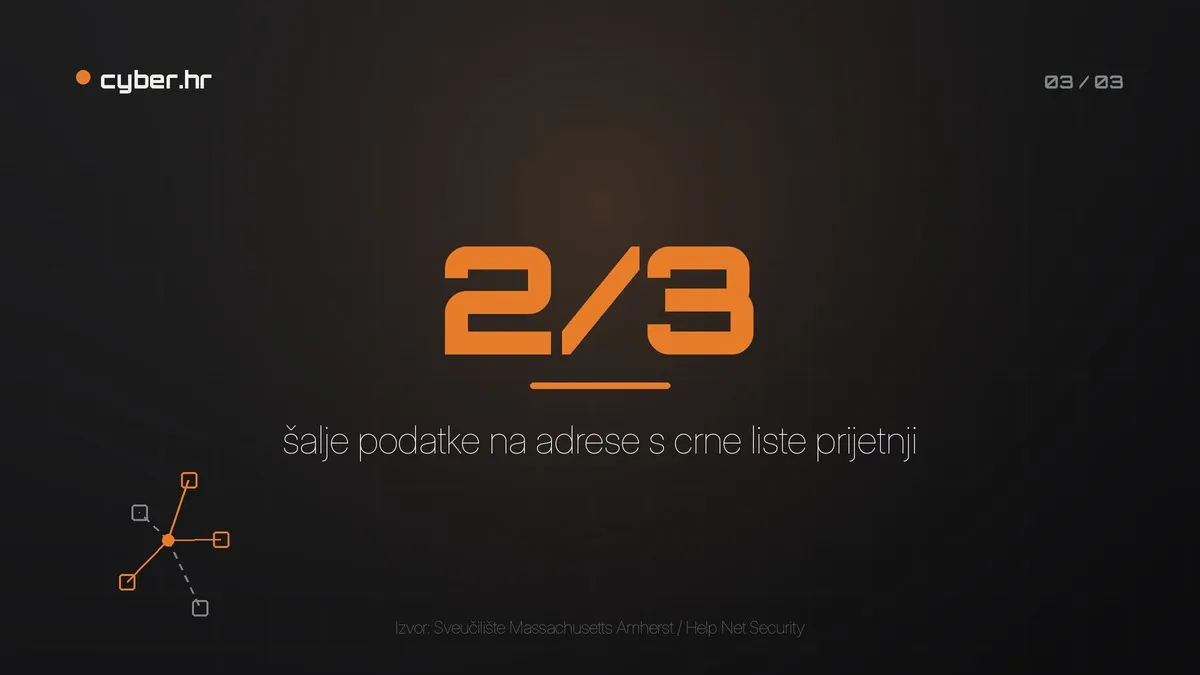 Podaci, crna lista