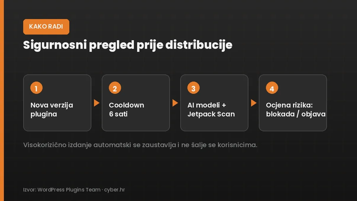 Sigurnosni pregled, distribucija