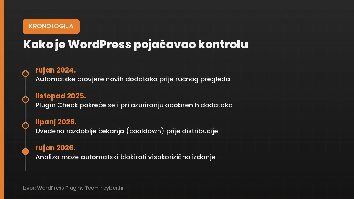 Wordpress, plugin check