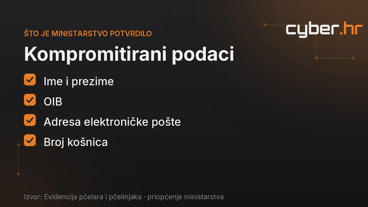 Kompromitirani podaci, ime, prezime, OIB