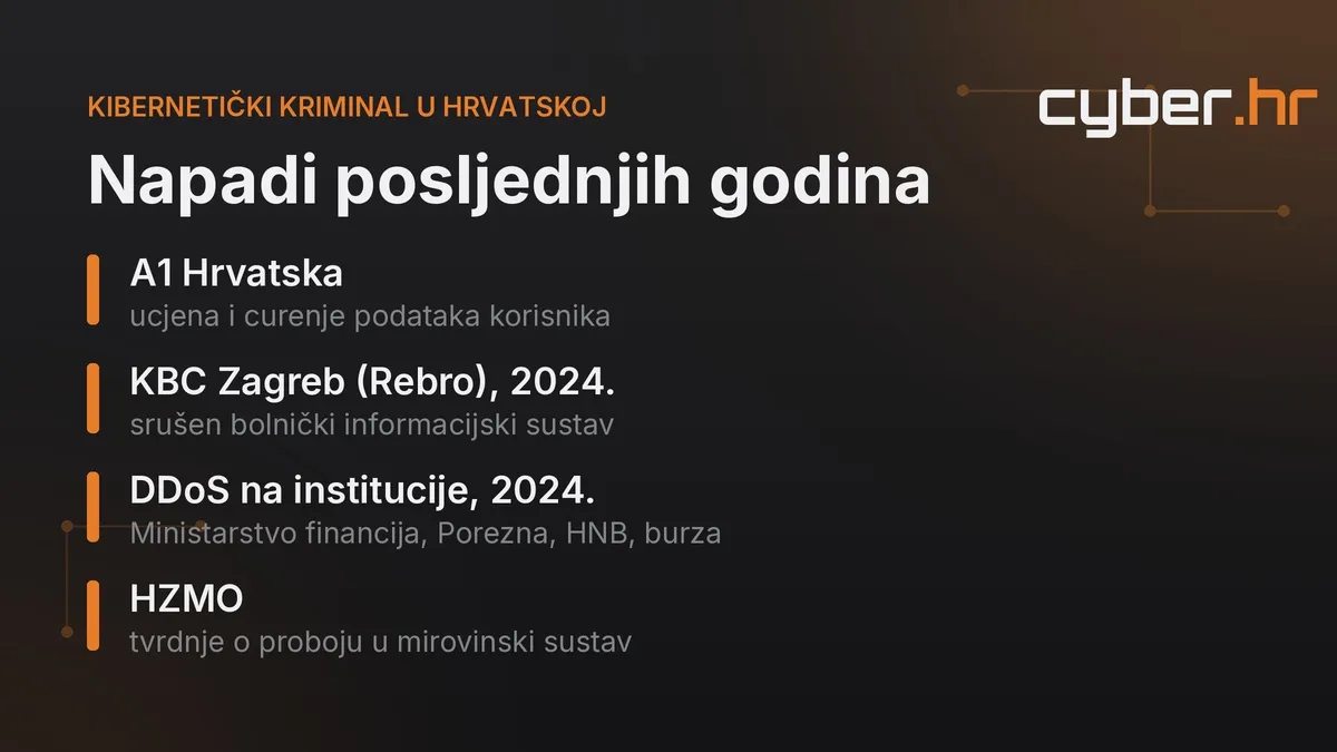 AI, Rebro, HZMO, DDoS