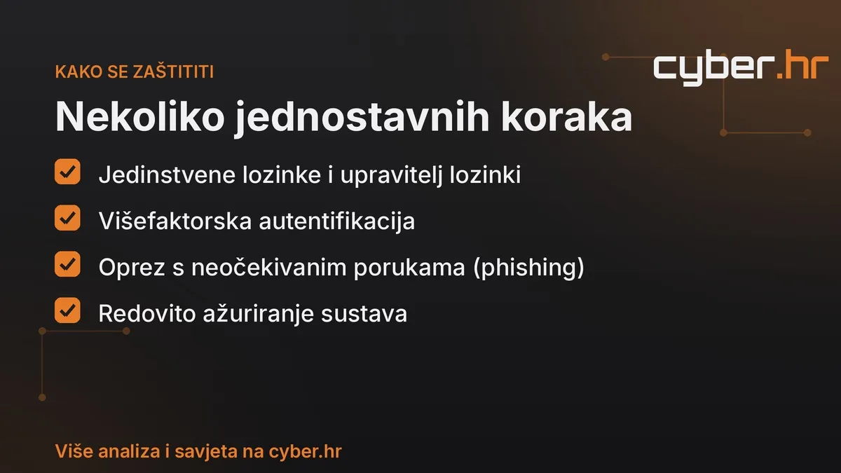 MFA. lozinke, phishing