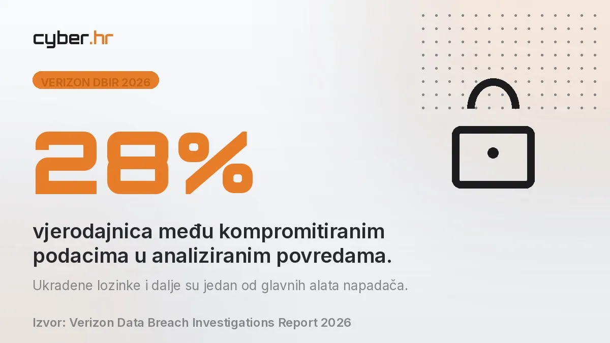 Vjerodajnica, ukraden lozinke