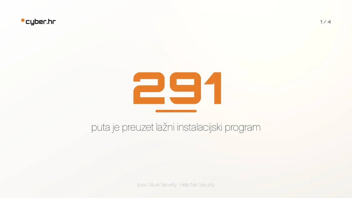 Lažne instalacije programa