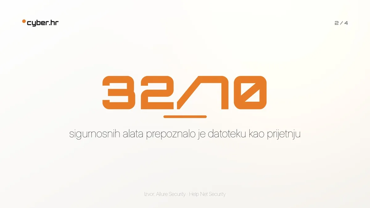 Sigurnosni alati