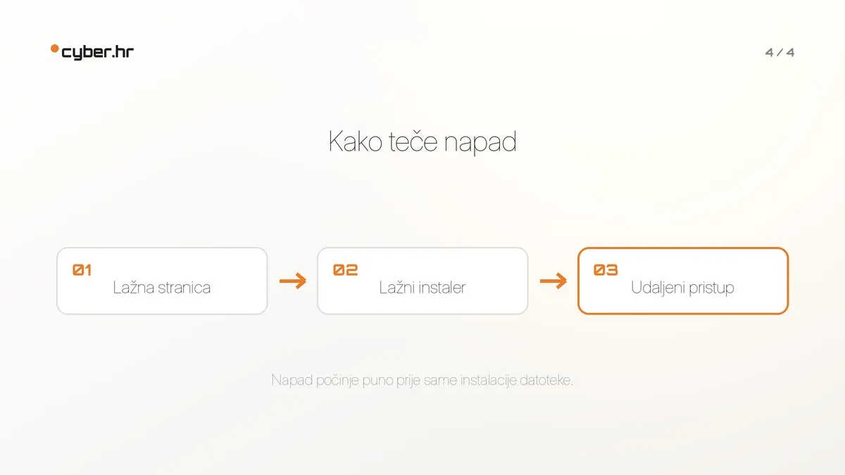 Lažna stranica, udaljeni pristup