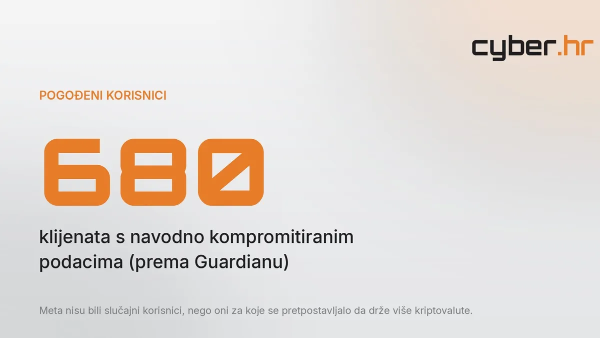 Pogođeni klijenti, Guardian